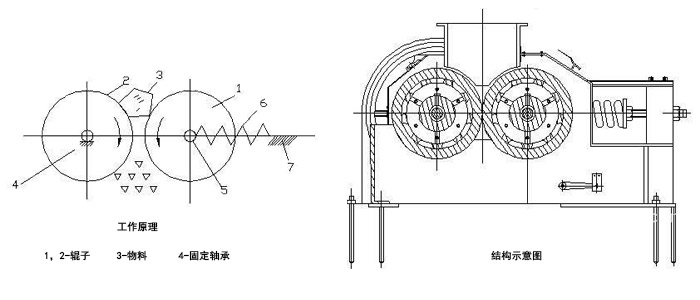 小型對(duì)輥機(jī)結(jié)構(gòu)示意圖