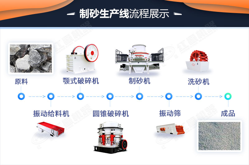 河卵石普通制砂生產線工藝流程