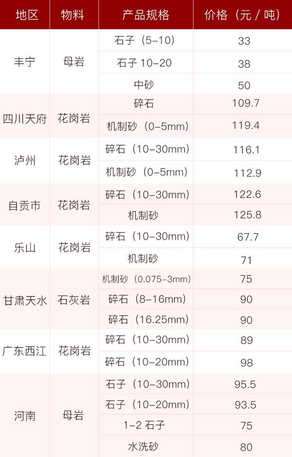 市場(chǎng)上機(jī)制砂價(jià)格
