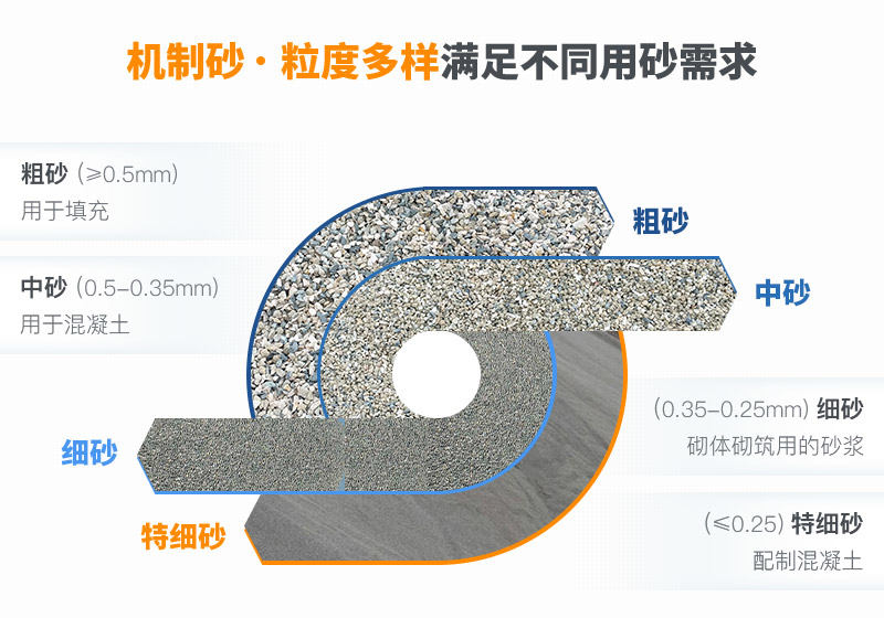 機制砂 優勢