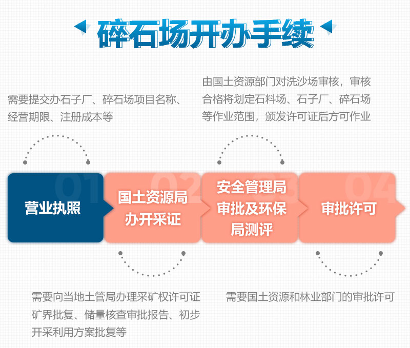 開辦制砂廠、砂石場所需要的手續