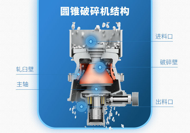 圓錐破碎機生產結構