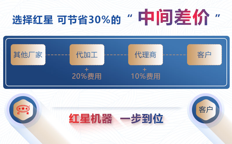 購(gòu)機(jī)選紅星