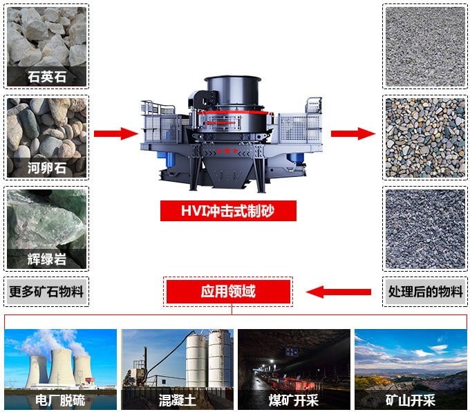 制砂機制砂效果和應用領(lǐng)域