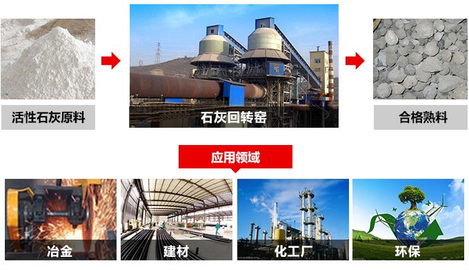 1000噸石灰回轉窯