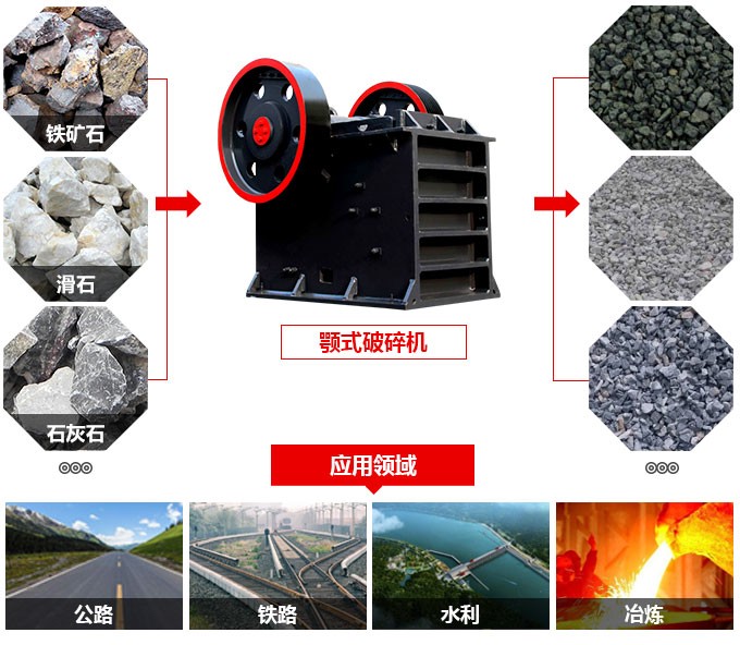 1100tph巖石破碎機(jī)簡介