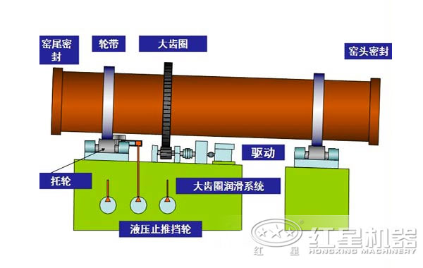水泥回轉窯結構