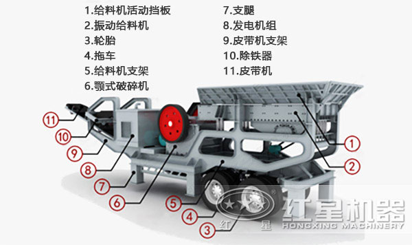 紅星移動破碎機(jī)結(jié)構(gòu)圖