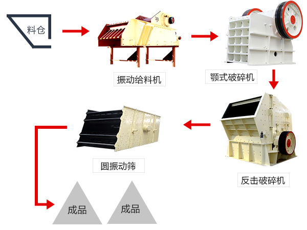 時產150-260噸長石破碎生產線工藝流程