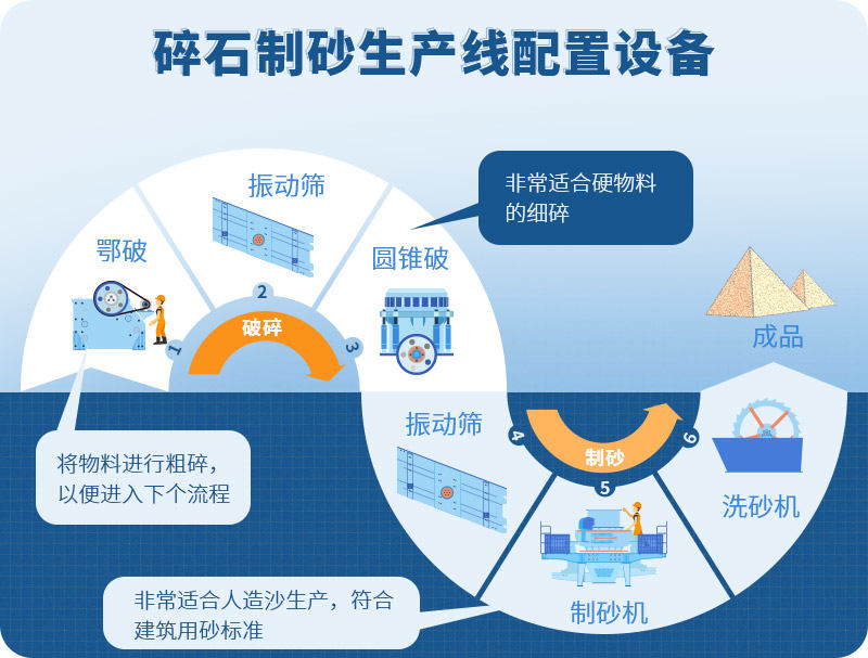 碎石場(chǎng)生產(chǎn)線設(shè)備清單