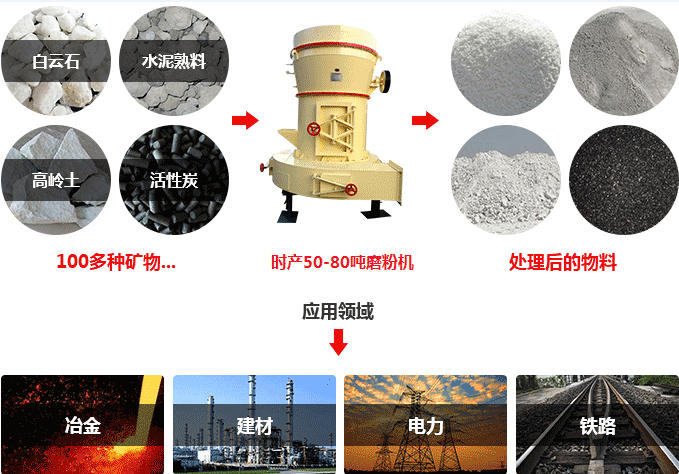 時產50-80噸磨粉機用途